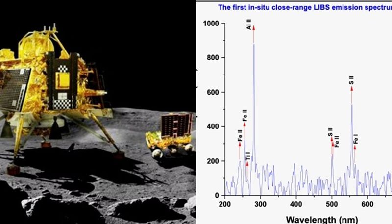 Isro Chandrayaan 3 LIBS confirms the presence of Sulphur on the lunar surface through unambiguous in situ measurements san