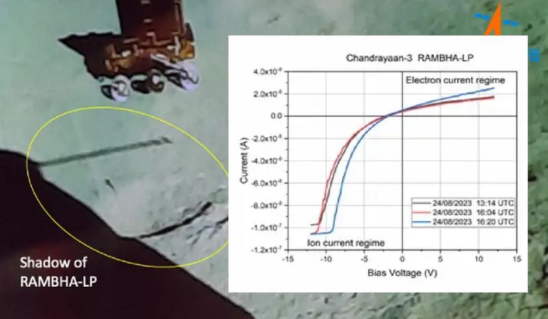 ISRO shares RAMBHA-LP measurements of the near-surface Lunar plasma environment sgb