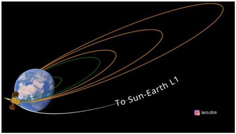 ISRO says Aditya L1 s first earth bound manoeuvre performed successfully nbu