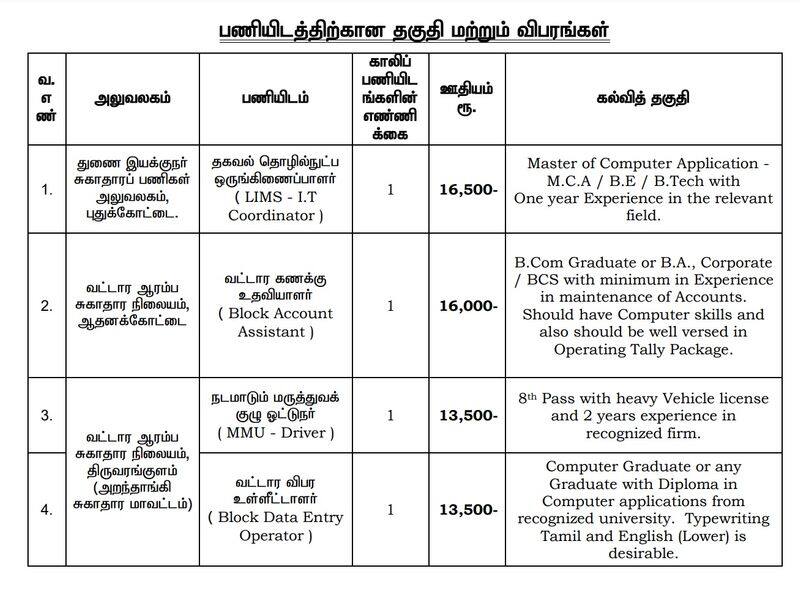 Pudukkottai Recruitment: NHM Contract Basis Temporary Appointment jobs in Govt. Hospitals in Pudukkottai and Aranthangi sgb