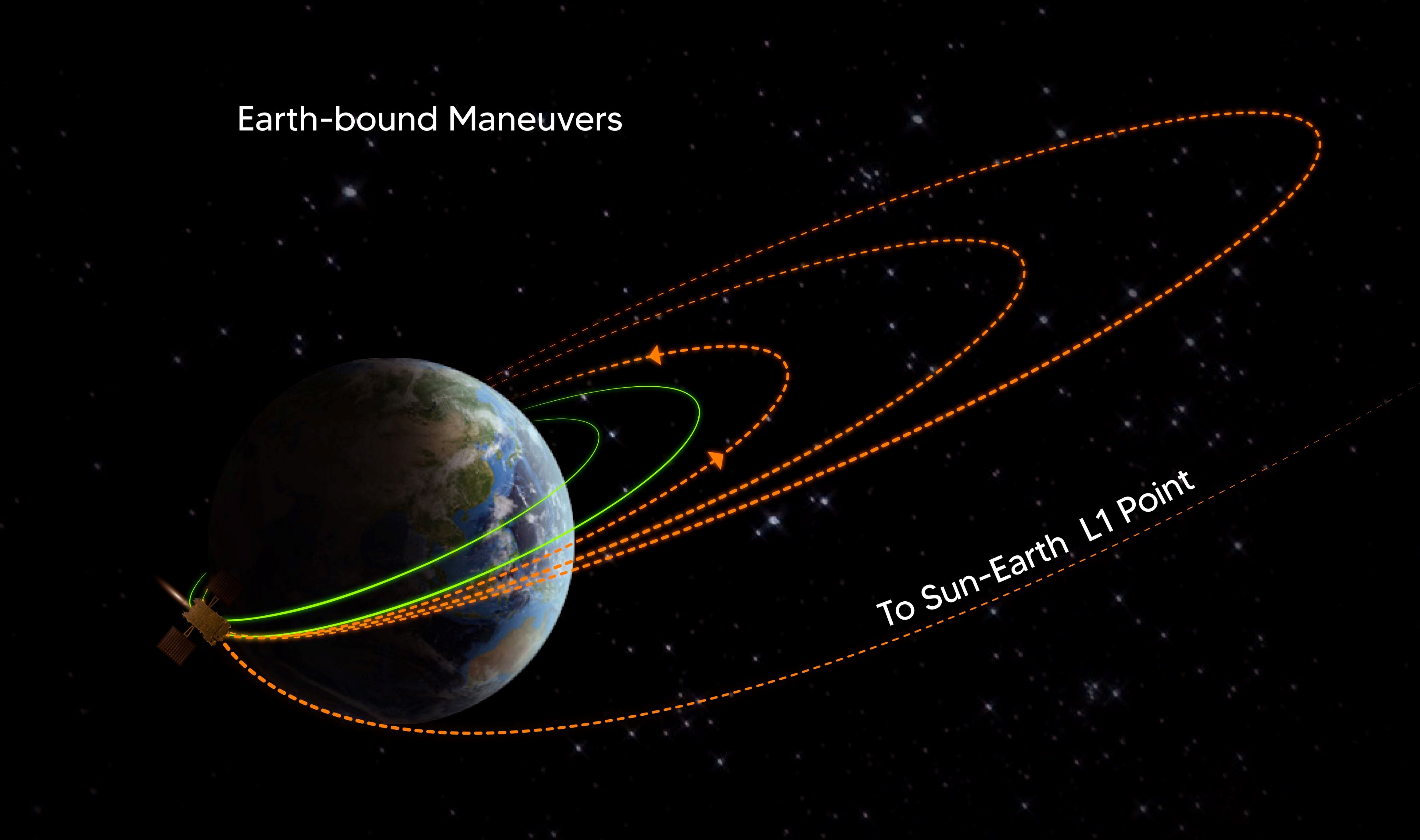 Aditya L1: Second Earth bound manoeuvre successful; satellite in new orbit