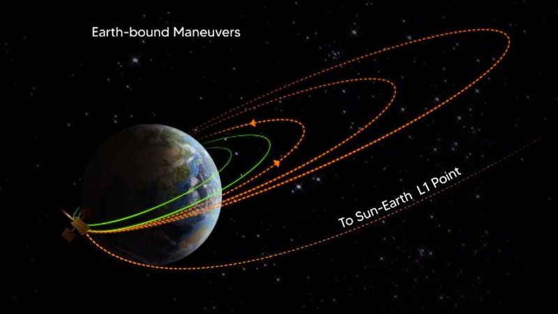 Isro says Aditya L1 successfully performs the second Earth-bound manoeuvre-rag