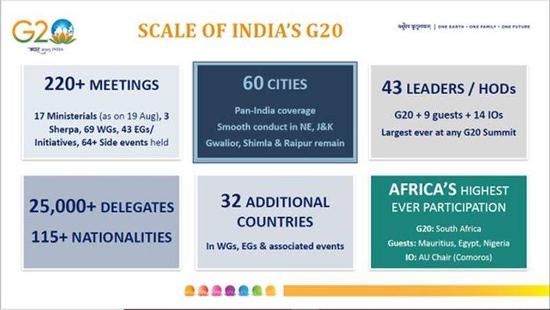 G20 Summit: Why India's presidency has been historic in many ways