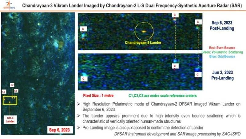 How Chandrayaan-2's DFSAR is unveiling lunar mysteries