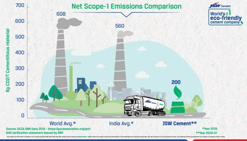 JSW eco-friendly slag cement concreel HD in Kerala