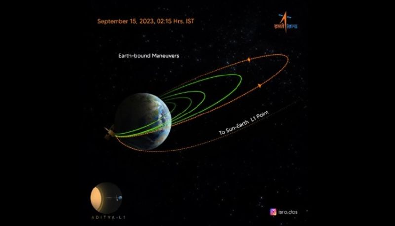 Aditya L1 Successfully Undergoes 4th Earth Bound Manoeuvre next is sent off from earth afe