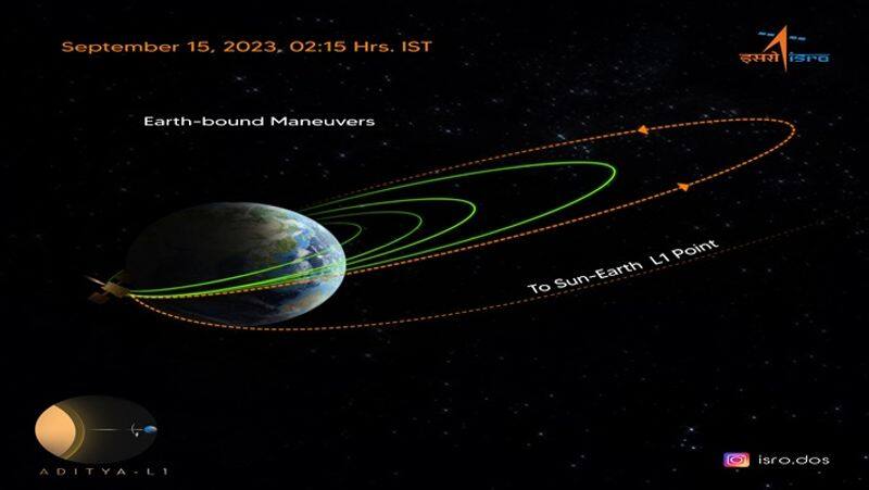 Aditya L1 Successfully Undergoes 4th Earth Bound Manoeuvre Says ISRO smp