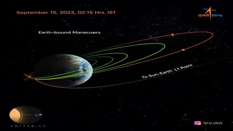 Aditya L1 Successfully Undergoes 4th Earth Bound Manoeuvre Says ISRO smp