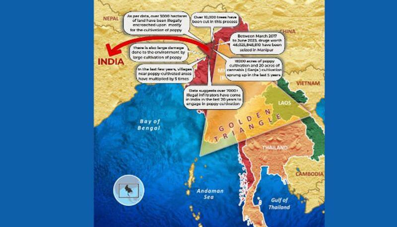 A Complex Conflict in The Jewel of India