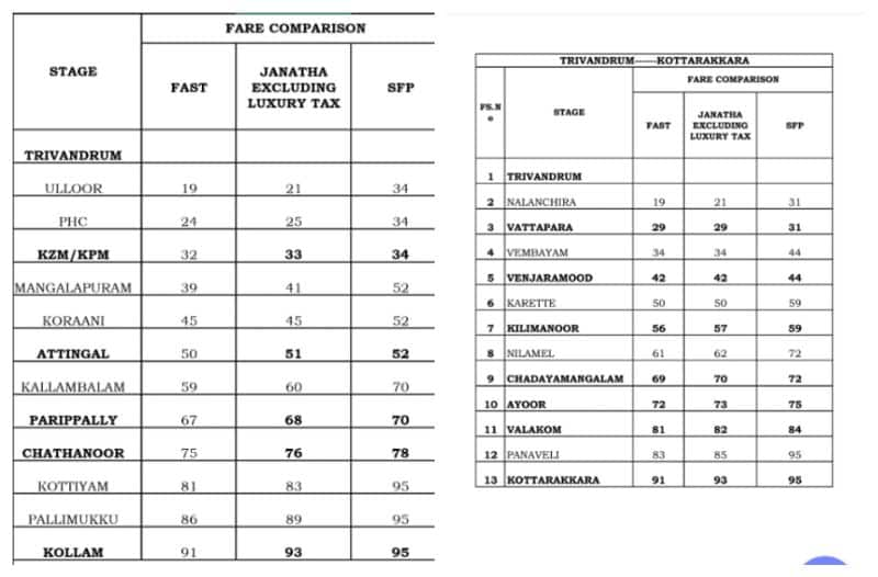 AC bus journey from Rs 20  KSRTC with great services more detials ppp