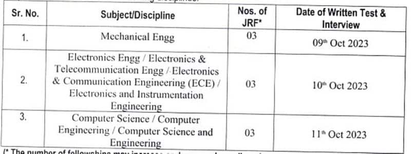 DRDO