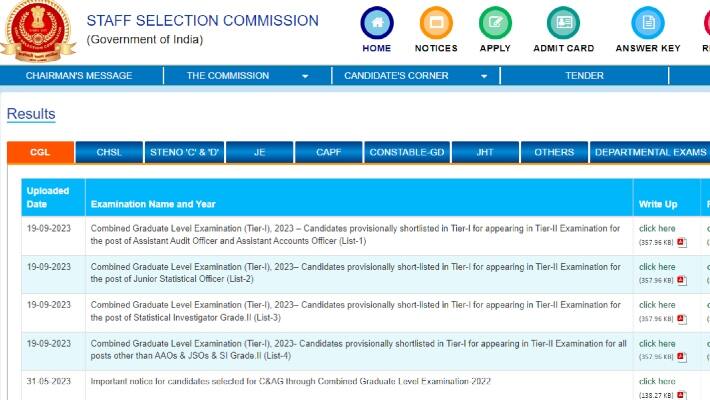 SSC CHSL Tier 1 Result 2023 Out