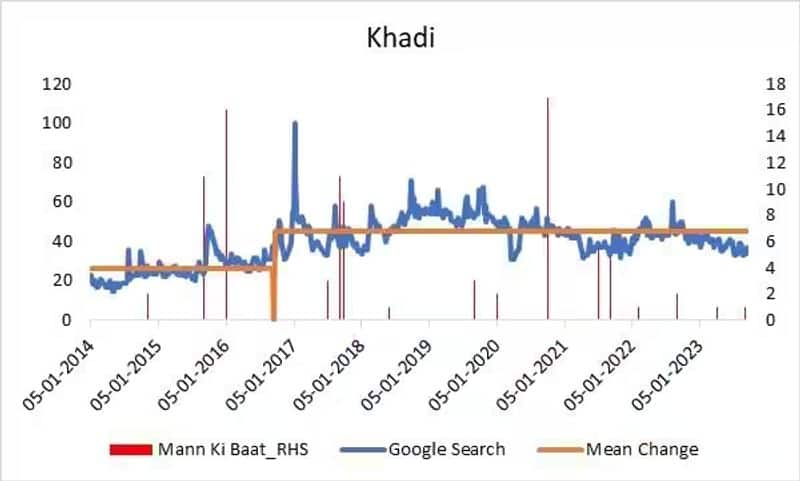 Khadi