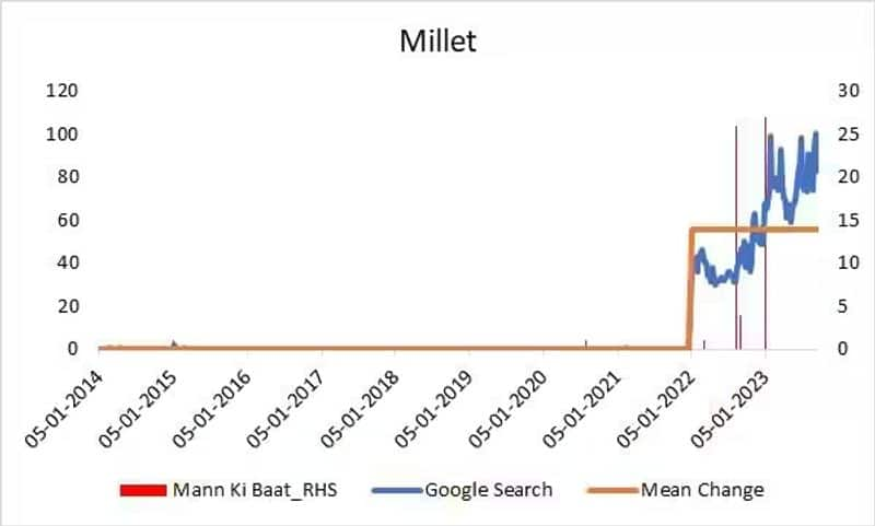 Millet