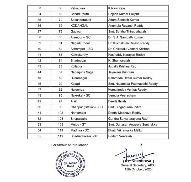 Telangana assembly Elections 2023: Congress  releases first list of candidates  lns