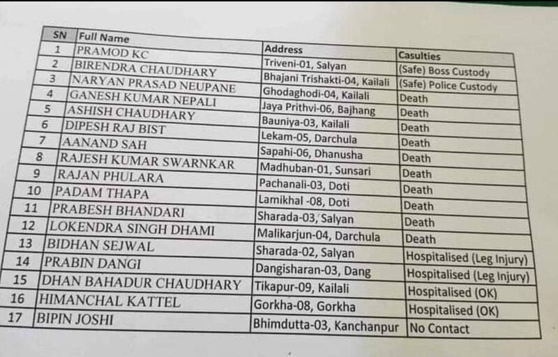 Viral list of 17 Indians have been kidnapped by Hamas here is the truth jje