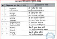 rajasthan assembly election update bjp 3rd candidates list kxa 