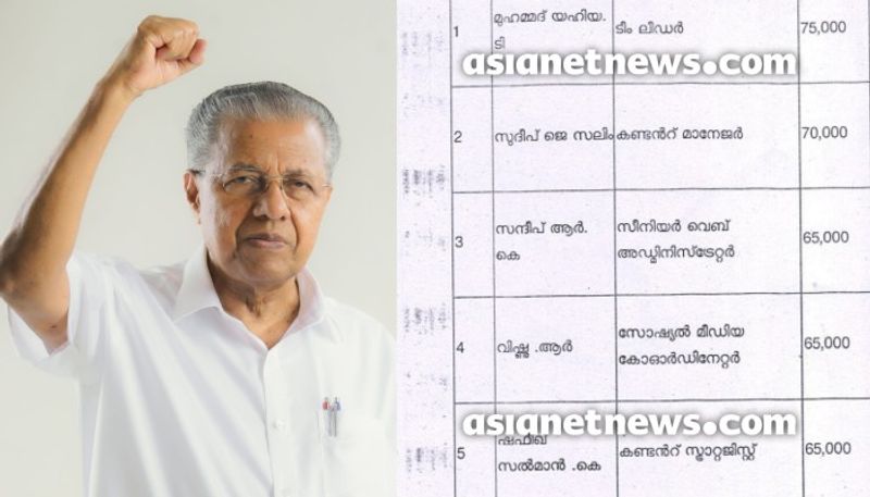 Kerala CM's social media team's tenure extended again; expenses amount to over Rs 6 lakh per month rkn