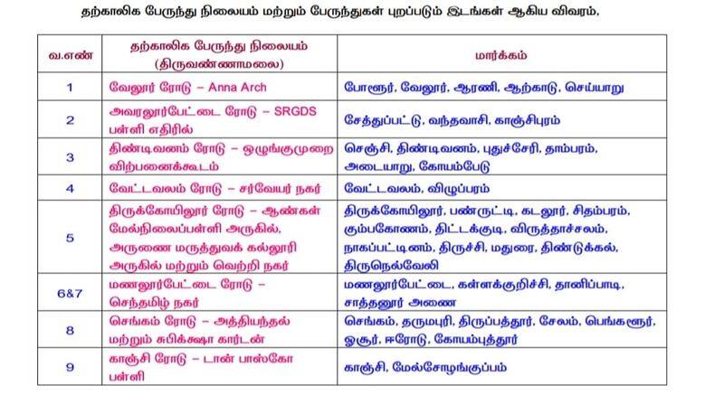 Tamil Nadu government announcement regarding special buses on the occasion of thiruvannamalai deepam Festival KAK