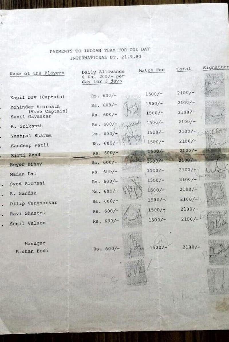 Do you know the salary of Indian cricketers in 1983? Viral photo.. Rya