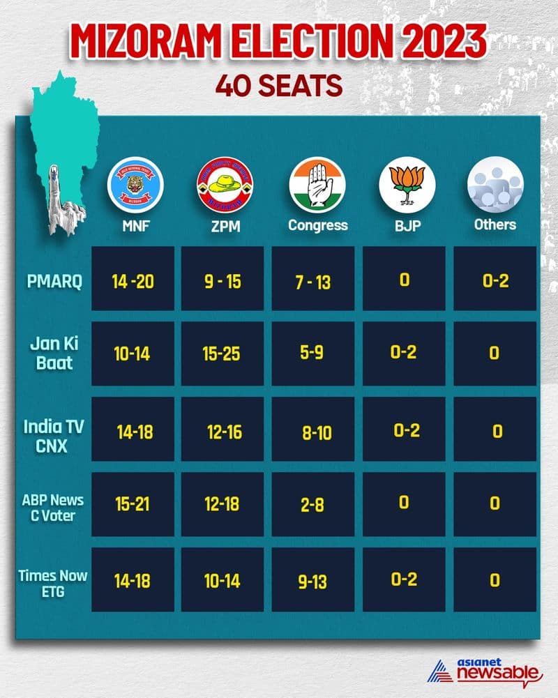 Mizoram Election Results 2023: Counting for 40 Seats Begins - bsb