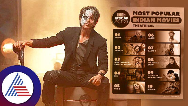 Shah Rukh Khan Jawan Rajinikanth Jailer Sunny Deol  Gadar 2 Among Most Popular Indian Films Rao