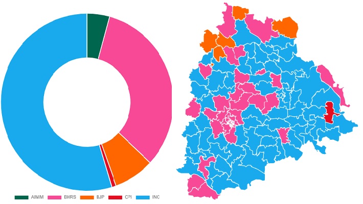 Telangana Assembly Election Results 2023 Karimnagar constituencies wise winners KRJ