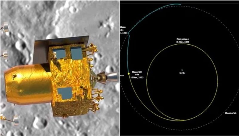 Chandrayaan 3 Propulsion Module returned from the Moon ISRO put it into Earth orbit san