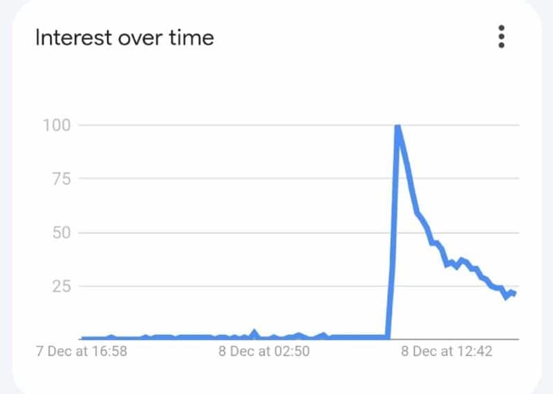 geetu mohandas appears on google trends after toxic movie title announcement by yash nsn