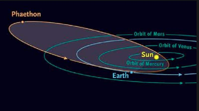 Geminids meteor shower 2023 Viewing is good at this time today and tomarrow rav