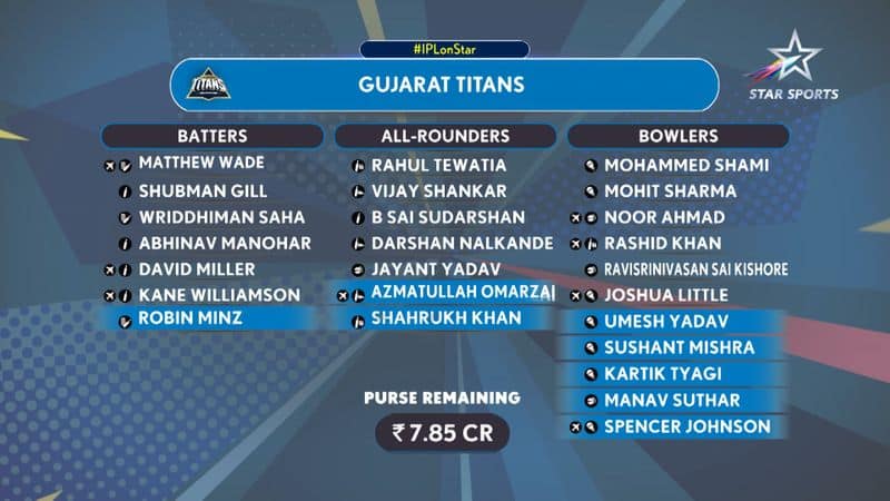 Which is the strongest team in IPL 2024? Cricket fans rate franchises after exciting auction snt