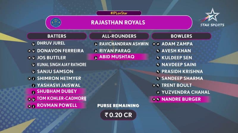 RR squad IPL 2024 Rajasthan Royals full list of players after auction Krj