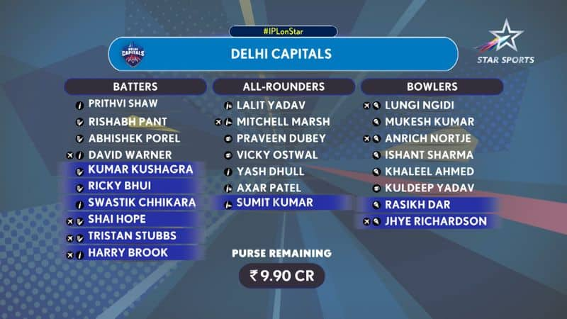 Delhi Capitals squad IPL 2024: DC full list of players after auction KRJ