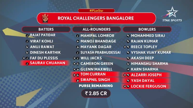 Which is the strongest team in IPL 2024? Cricket fans rate franchises after exciting auction snt