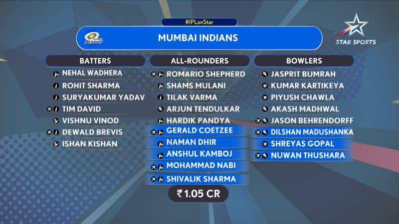 Which is the strongest team in IPL 2024? Cricket fans rate franchises after exciting auction snt