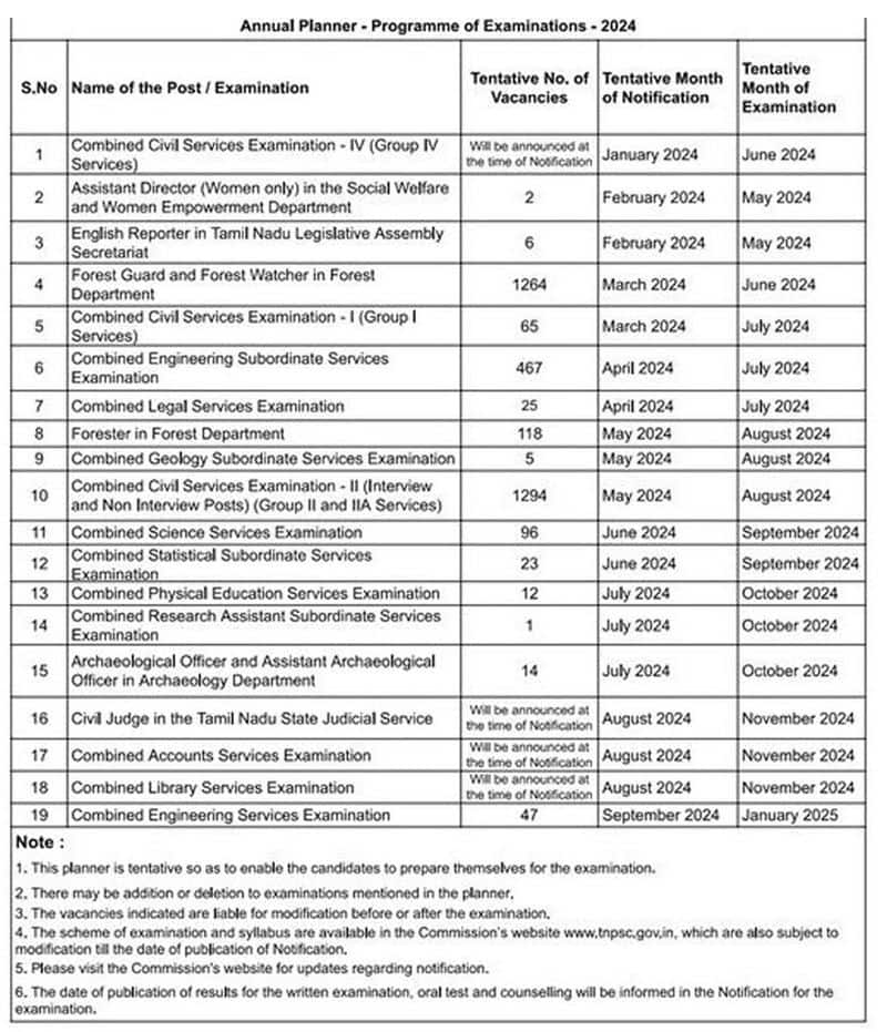 2024 TNPSC Exam Table