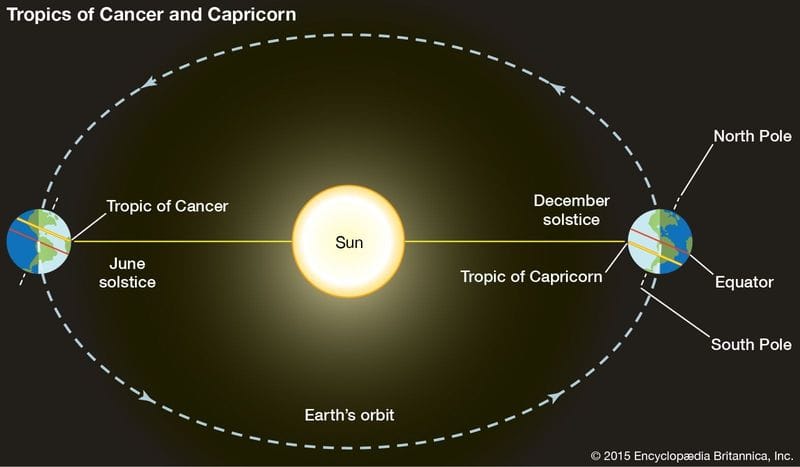 Winter solstice 2023: Why December 21 will have longest night of the year sgb