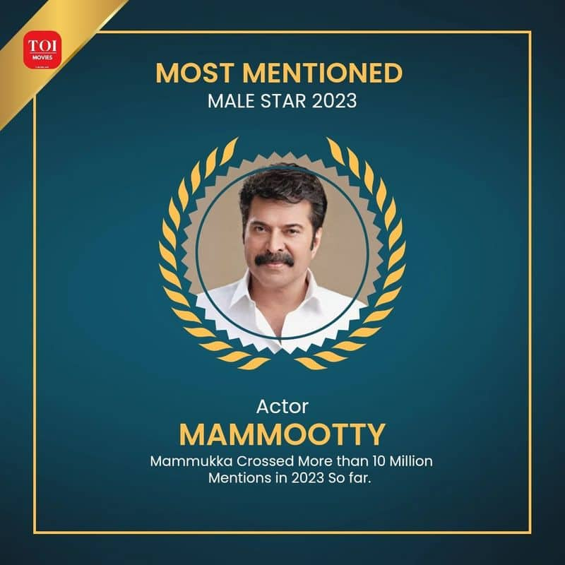 actor mammootty is the Most Mentioned Male Star 2023 Malayalam nrn