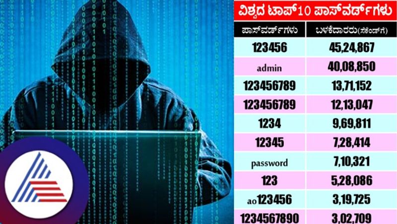 Cops urge people to avoid identical passwords on social media sites to prevent cyber fraud vkp