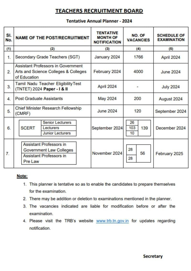 The Teacher Examination Board has released the proposed time table for the examinations-rag