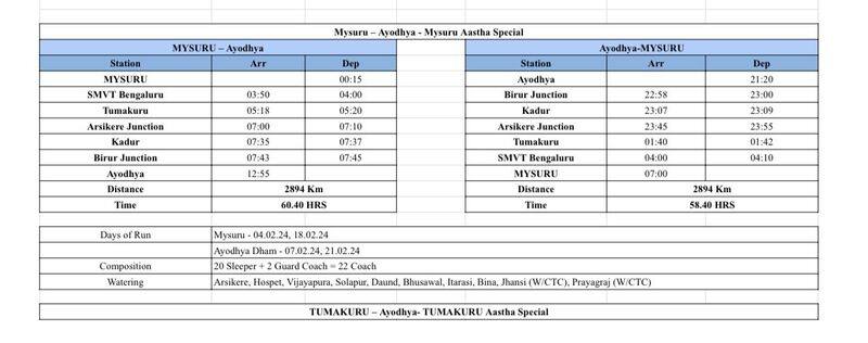 Mysuru Ayodhya Mysuru special train service at February 4 MP Pratap Simha info sat