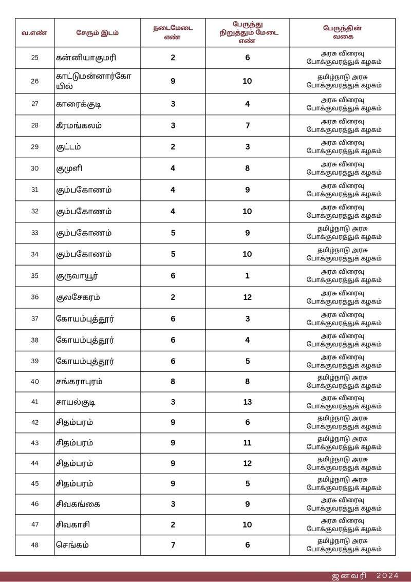 South District buses will depart from Klambakkam from today KAK