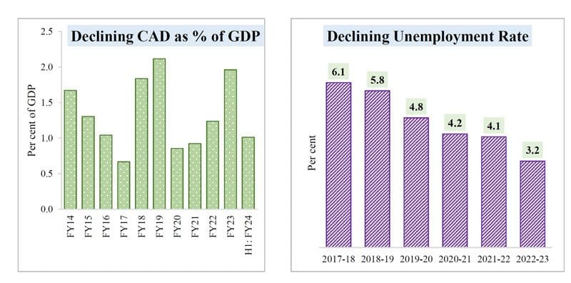 Decade of economic contrasts: UPA's fiscal mirage vs NDA's transparent 'Viksit Bharat' pitch snt