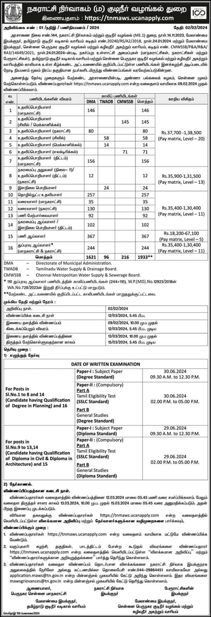 tnmaws recruitment 2024 notification 1,933 vacancies in the Corporation, Municipality.. Who can apply? Rya