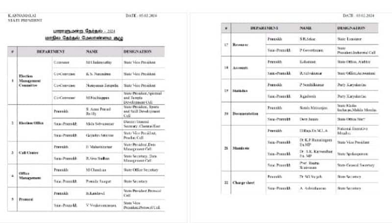 Annamalai has announced 38 committees including a committee to prepare election manifesto on behalf of BJP KAK