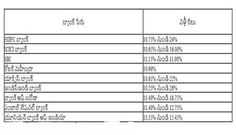 Planning to take a personal loan? Top 10 Banks That Offer Low Interest-sak