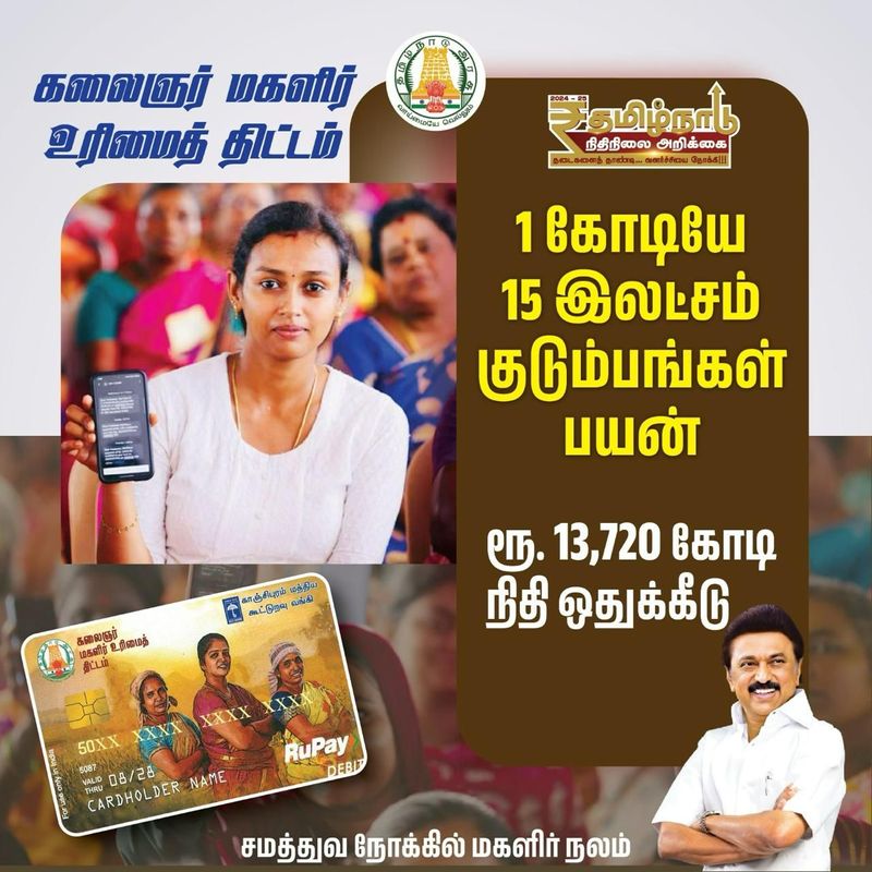 Tamil Nadu Budget 2024-25 rs 13,720 crores allocated for kalaignar magalir urimai thogai scheme Rya