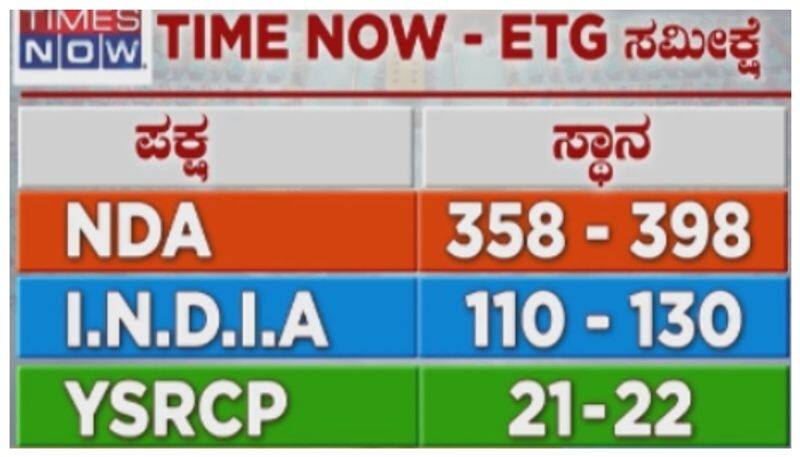 Times Now ETG survey on loksabha elections nbn