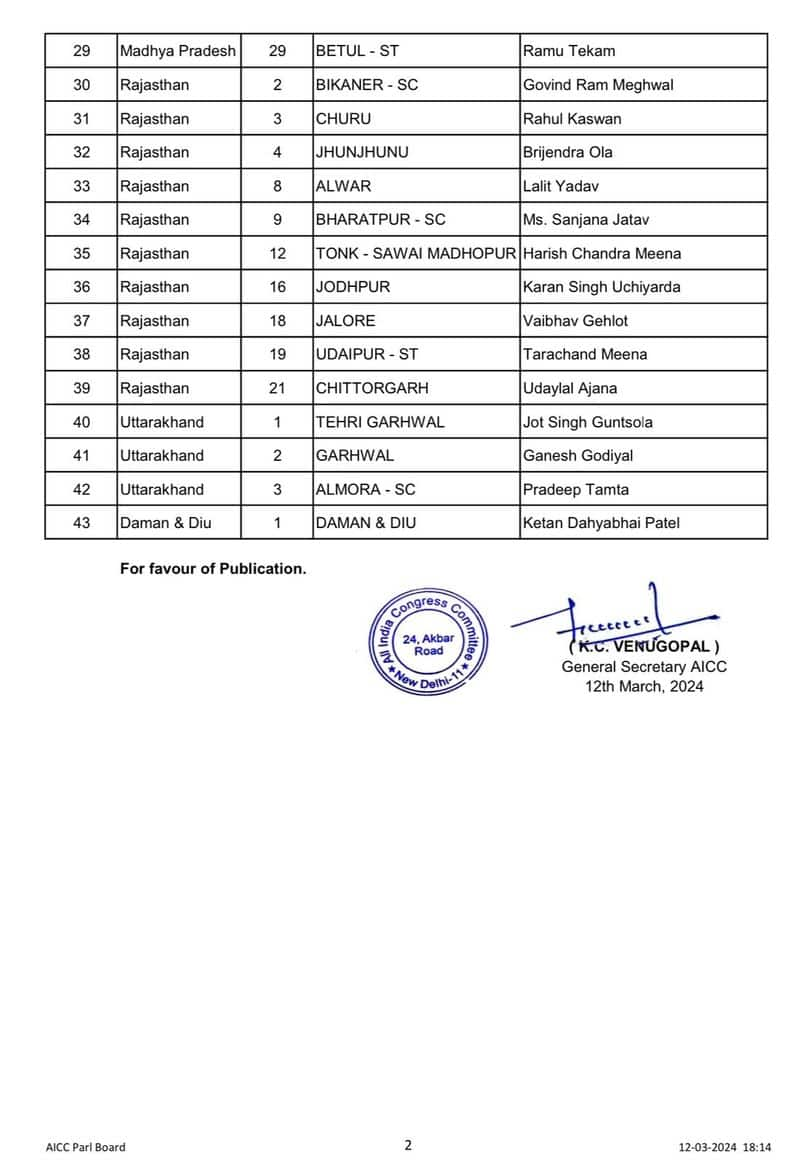 Congress announces second list of 43 candidates for 2024 Loksabha Election san