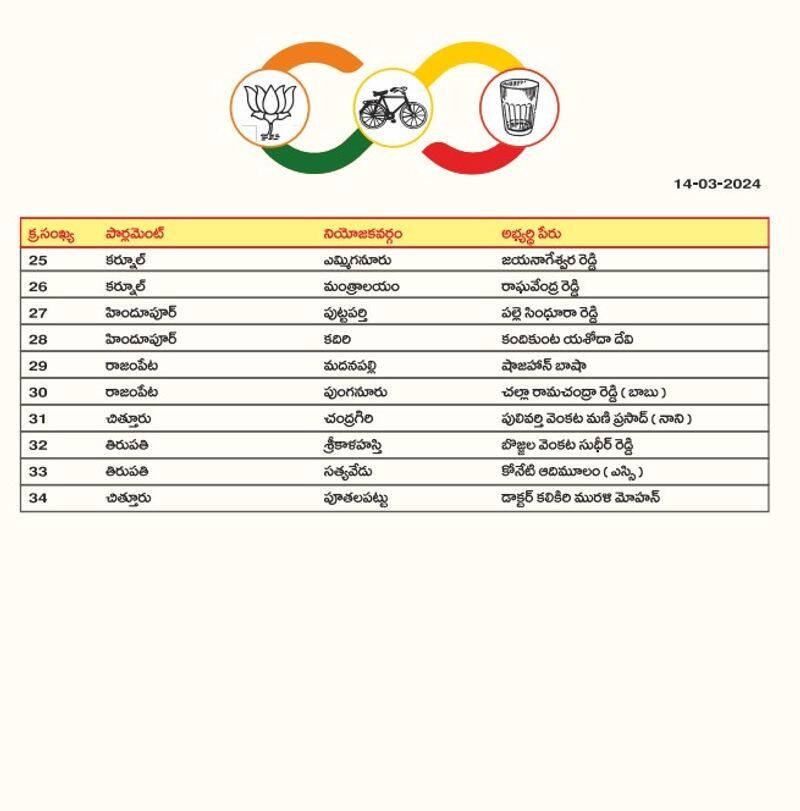 TDP releases second list of candidates A place for 34 people..ISR